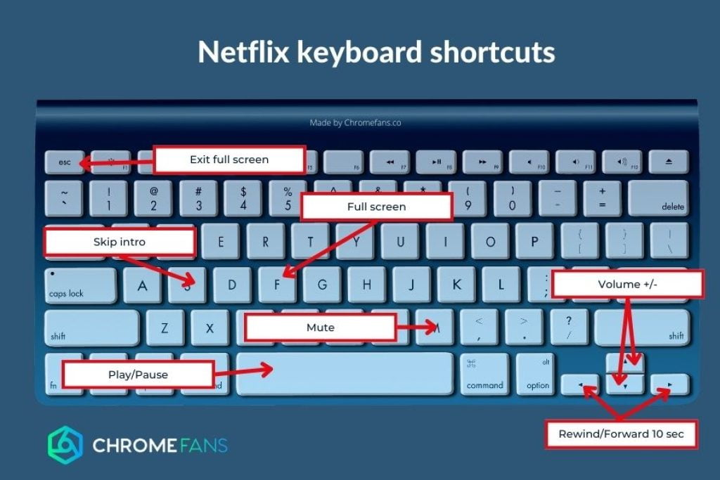 Netflix keyboard shortcuts